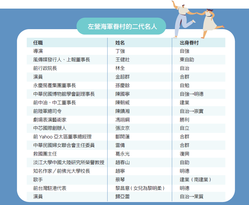 左營海軍眷村的二代名人